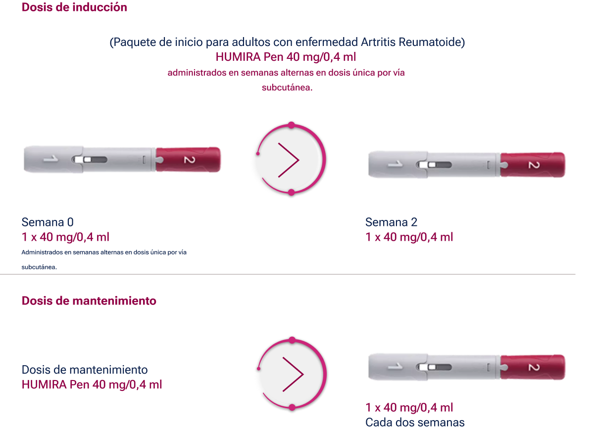artritis inmuno modificado
